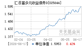 025644基金近期净值走势图