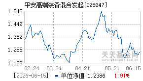 025647基金近期净值走势图