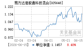 025648基金近期净值走势图
