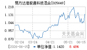 025649基金近期净值走势图