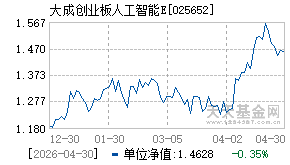 025652基金近期净值走势图