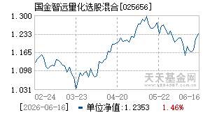 025656基金近期净值走势图