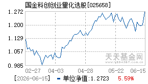 025658基金近期净值走势图