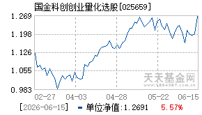 025659基金近期净值走势图