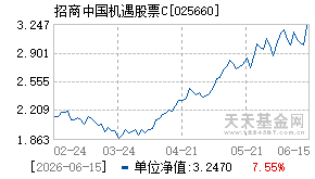 025660基金近期净值走势图