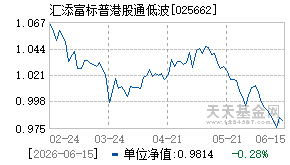 025662基金近期净值走势图