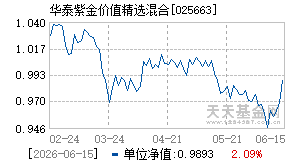 025663基金近期净值走势图