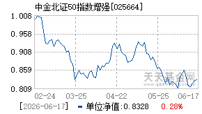 025664基金近期净值走势图