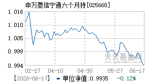 025668基金近期净值走势图