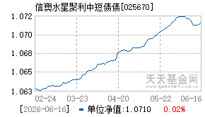 025670基金近期净值走势图