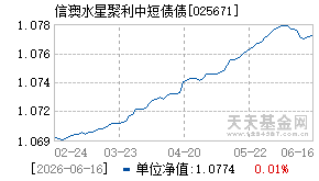 025671基金近期净值走势图