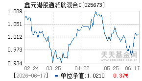025673基金近期净值走势图