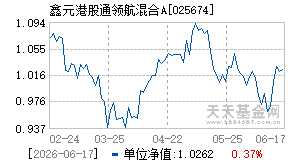 025674基金近期净值走势图