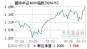 025675基金近期净值走势图