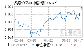 025677基金近期净值走势图