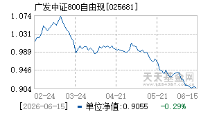 025681基金近期净值走势图