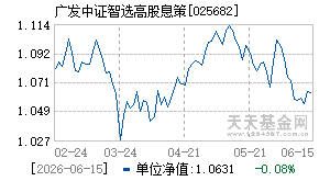 025682基金近期净值走势图
