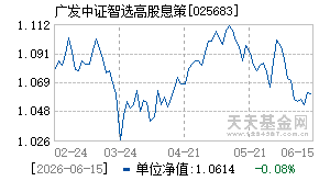 025683基金近期净值走势图