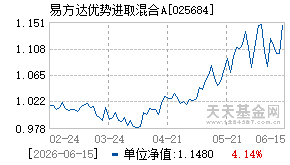 025684基金近期净值走势图