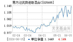 025685基金近期净值走势图