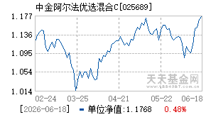 025689基金近期净值走势图