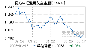 025692基金近期净值走势图