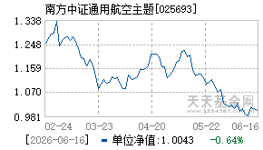 025693基金近期净值走势图