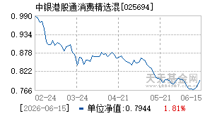 025694基金近期净值走势图