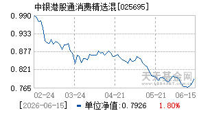 025695基金近期净值走势图