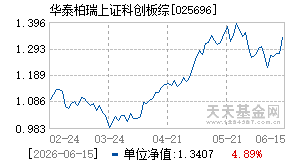 025696基金近期净值走势图