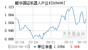 025698基金近期净值走势图