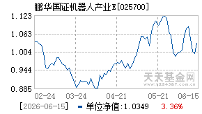 025700基金近期净值走势图