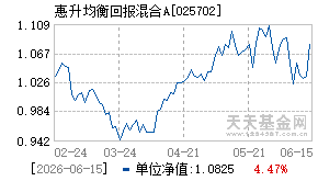 025702基金近期净值走势图