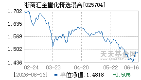 025704基金近期净值走势图