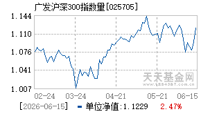025705基金近期净值走势图