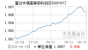 025707基金近期净值走势图