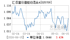 025709基金近期净值走势图