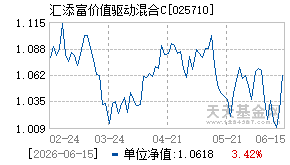 025710基金近期净值走势图