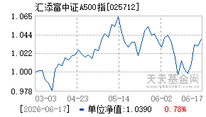 025712基金近期净值走势图