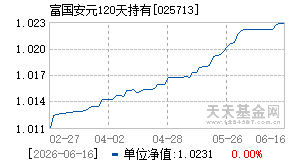 025713基金近期净值走势图