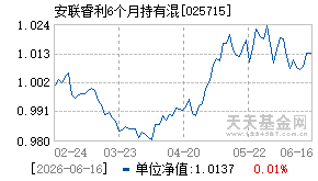025715基金近期净值走势图