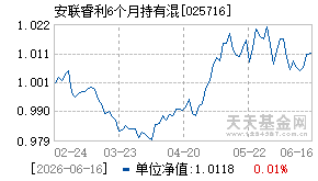 025716基金近期净值走势图