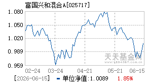 025717基金近期净值走势图