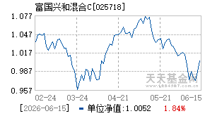 025718基金近期净值走势图