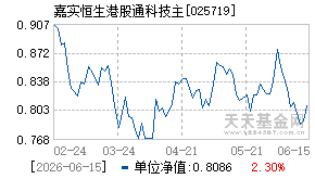 025719基金近期净值走势图