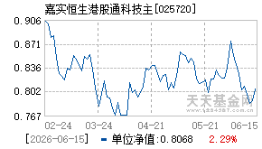 025720基金近期净值走势图