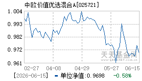 025721基金近期净值走势图