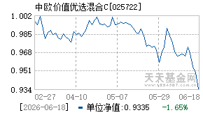 025722基金近期净值走势图