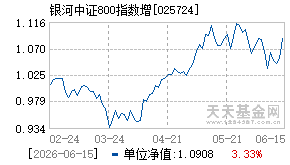 025724基金近期净值走势图