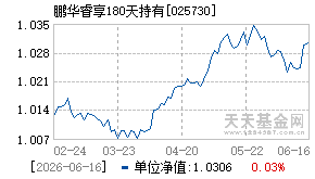 025730基金近期净值走势图